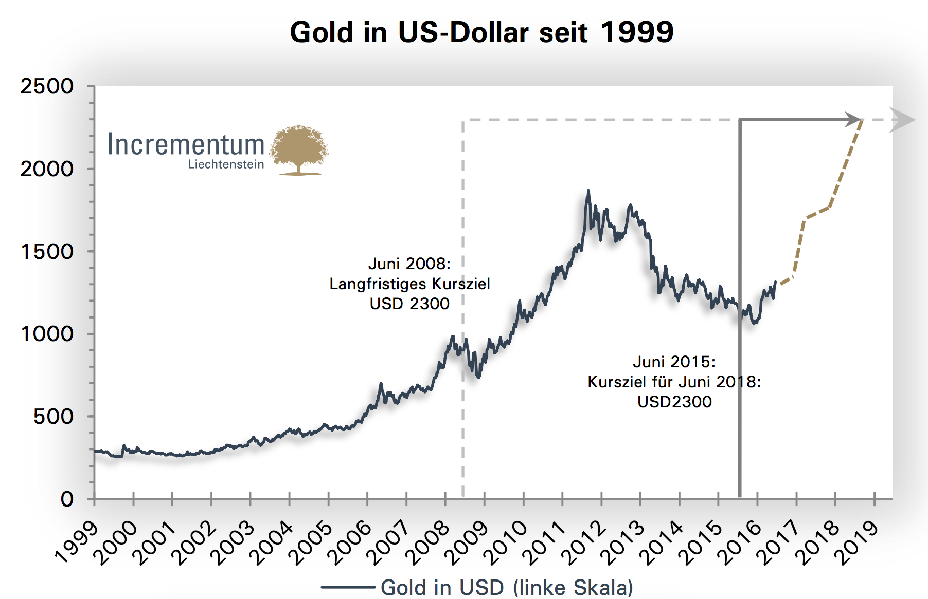 in-gold-we-trust-2016.png